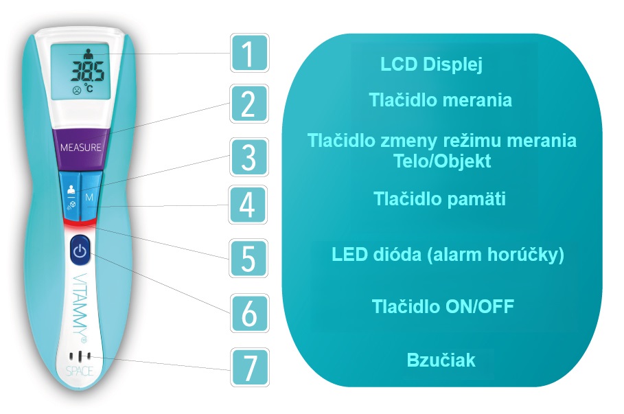 a hőmérő leírása